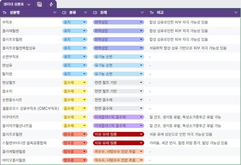 쿨링 생리대 쓰고 생리통 개심해져서 씀