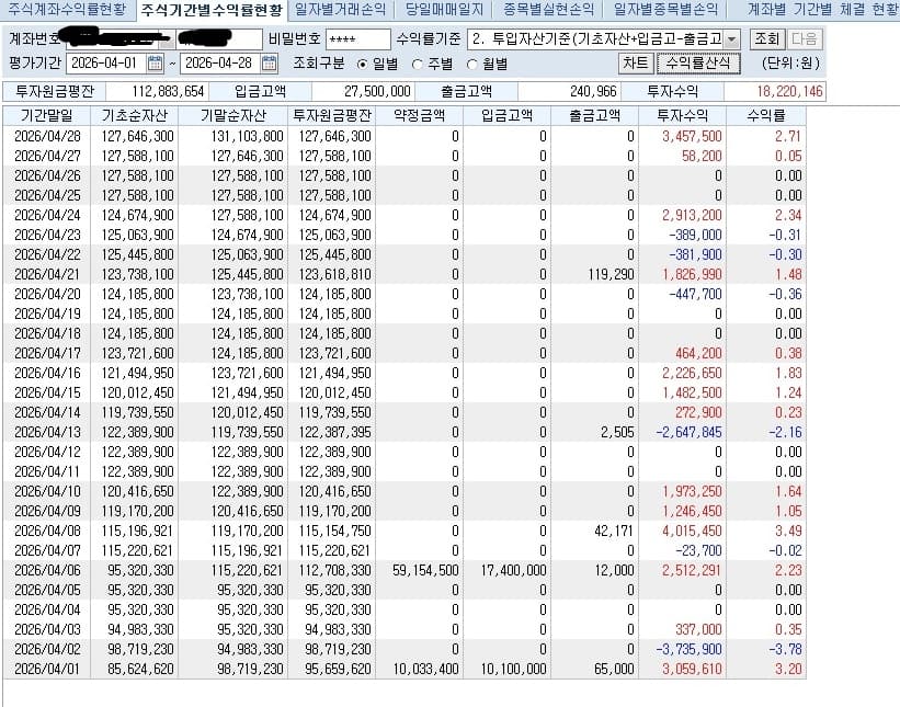 주식입문 4개월차 해보고 느낀점