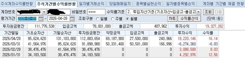 주식입문 4개월차 해보고 느낀점