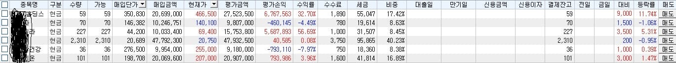 주식입문 4개월차 해보고 느낀점