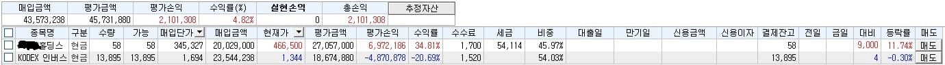 주식입문 4개월차 해보고 느낀점